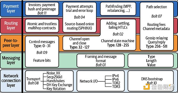 BOLT協議結構，源自網絡