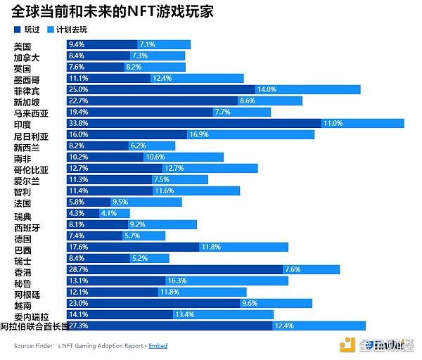 下沉市場中的元宇宙：我們造了一個“虛擬貧民窟”？