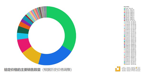 下沉市場中的元宇宙：我們造了一個“虛擬貧民窟”？