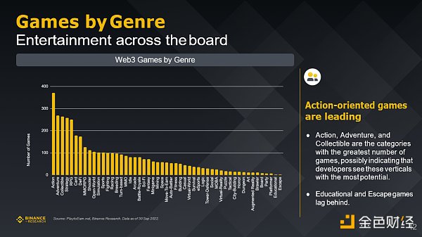 Binance研究院：回顧五個重點賽道的三季度市場狀態