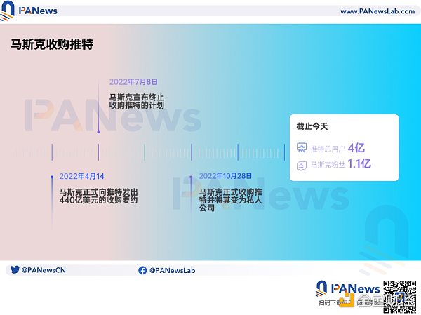 左轉微信，右轉Web 3：馬斯克會把Twitter變成去中心化社交媒體嗎？