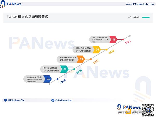 左轉微信，右轉Web 3：馬斯克會把Twitter變成去中心化社交媒體嗎？