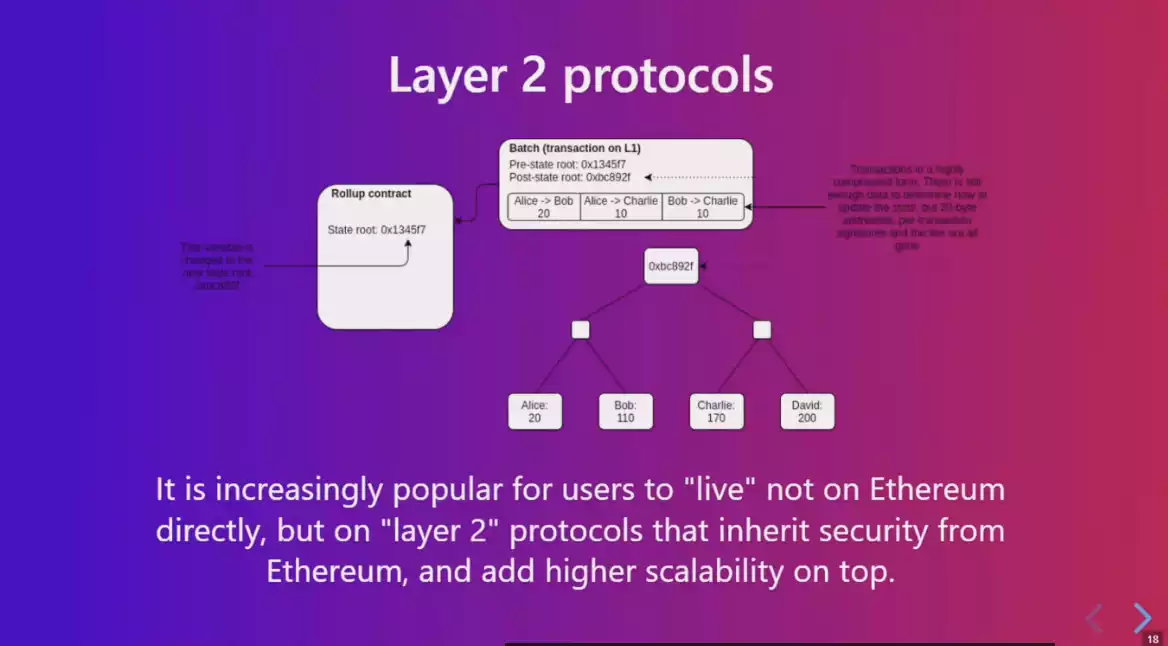 Devcon6開幕式V神發言匯總：以太坊現狀及未來發展方向