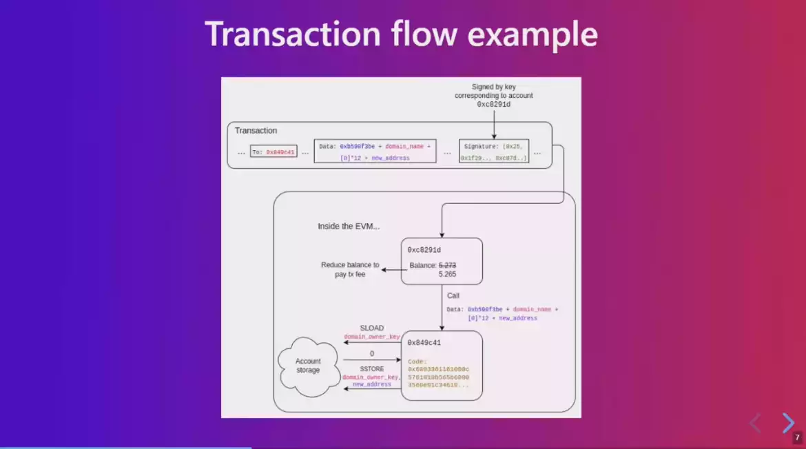 Devcon6開幕式V神發言匯總：以太坊現狀及未來發展方向