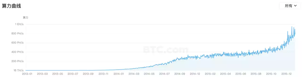 OP Research：Crypto Native，從Bitcoin 到Web3.0 的敘事變遷