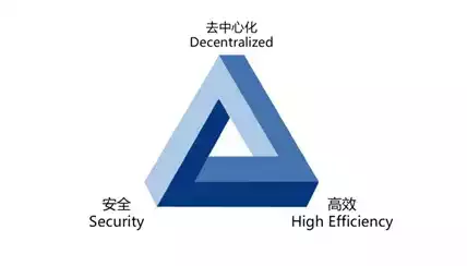 OP Research：Crypto Native，從Bitcoin 到Web3.0 的敘事變遷