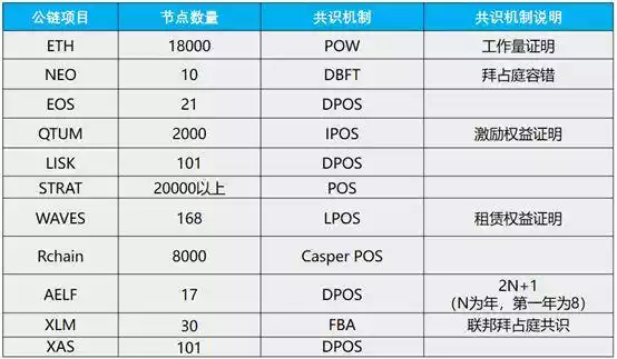 OP Research：Crypto Native，從Bitcoin 到Web3.0 的敘事變遷