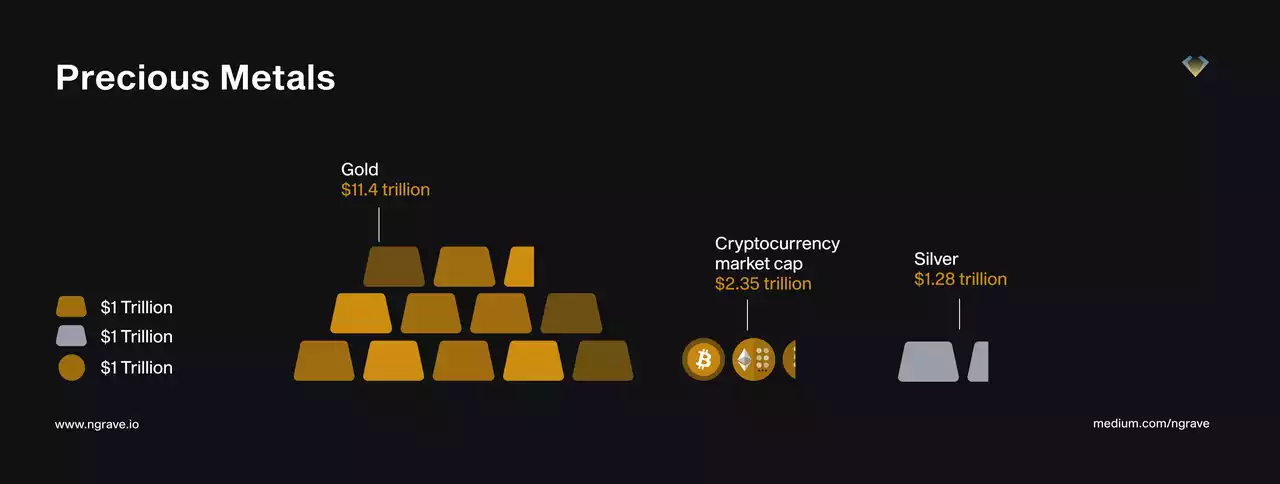 OP Research：Crypto Native，從Bitcoin 到Web3.0 的敘事變遷