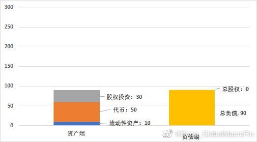 深入解讀FTX資產負債表：教科書般的銀行擠兌案例