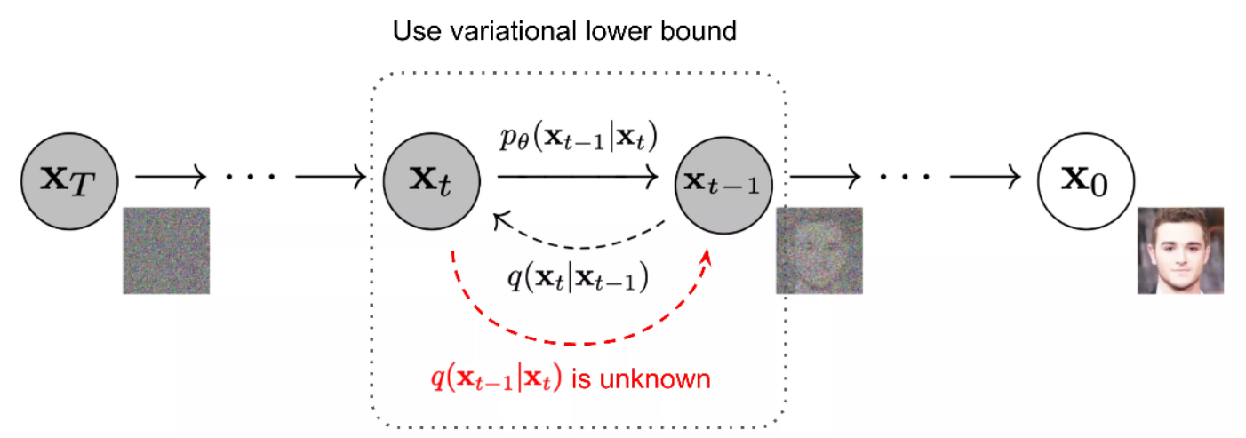 Diffusion Models 技術原理圖