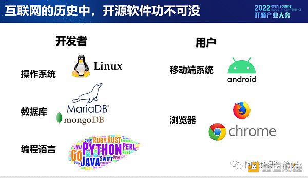 Web3：開源文化下的技術創新