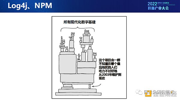 Web3：開源文化下的技術創新