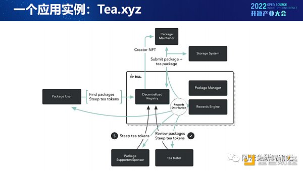 Web3：開源文化下的技術創新