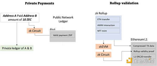 深度探討Web3時代的ZKP如何邁向主流？