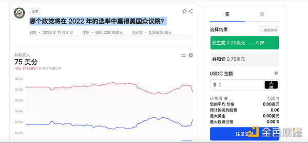 世界杯將至，一覽新興鏈上預測市場