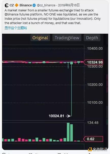 前Spartan Group 合夥人怒撰長文：關於FTX 的一切真相