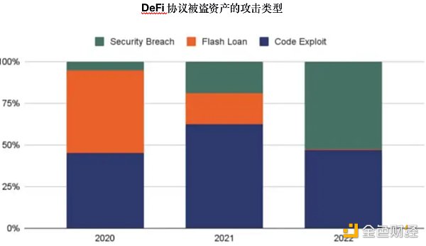 加密保險概述：這是一片藍海