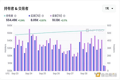 從一而終：鏈上數據和DID結合透視去中心化奧秘