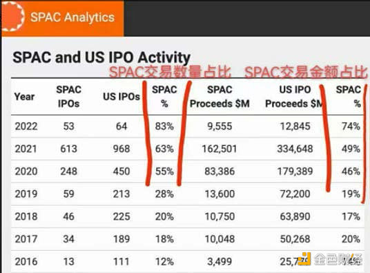 Web3：價值投資的範式轉移