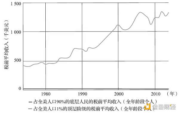 Web3：價值投資的範式轉移