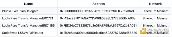 再次徵收NFT版稅，零版稅先鋒X2Y2向Opensea低頭