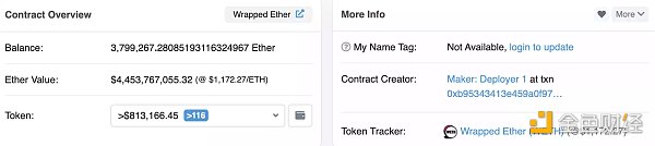 為什麼WETH 不可能暴雷？  WETH 和WBTC 有什麼區別？