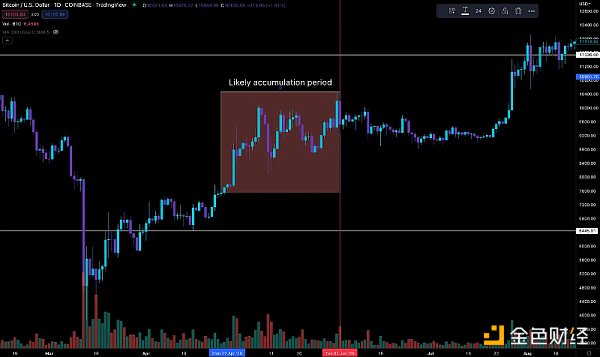 灰度(GBTC) 效應：機構泡沫與崩潰的始作俑者