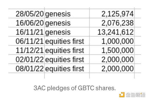 灰度(GBTC) 效應：機構泡沫與崩潰的始作俑者