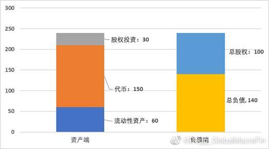 深入解讀FTX資產負債表：教科書般的銀行擠兌案例