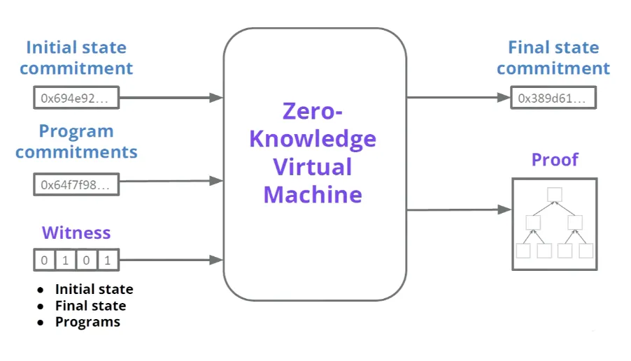 來源：ZK7