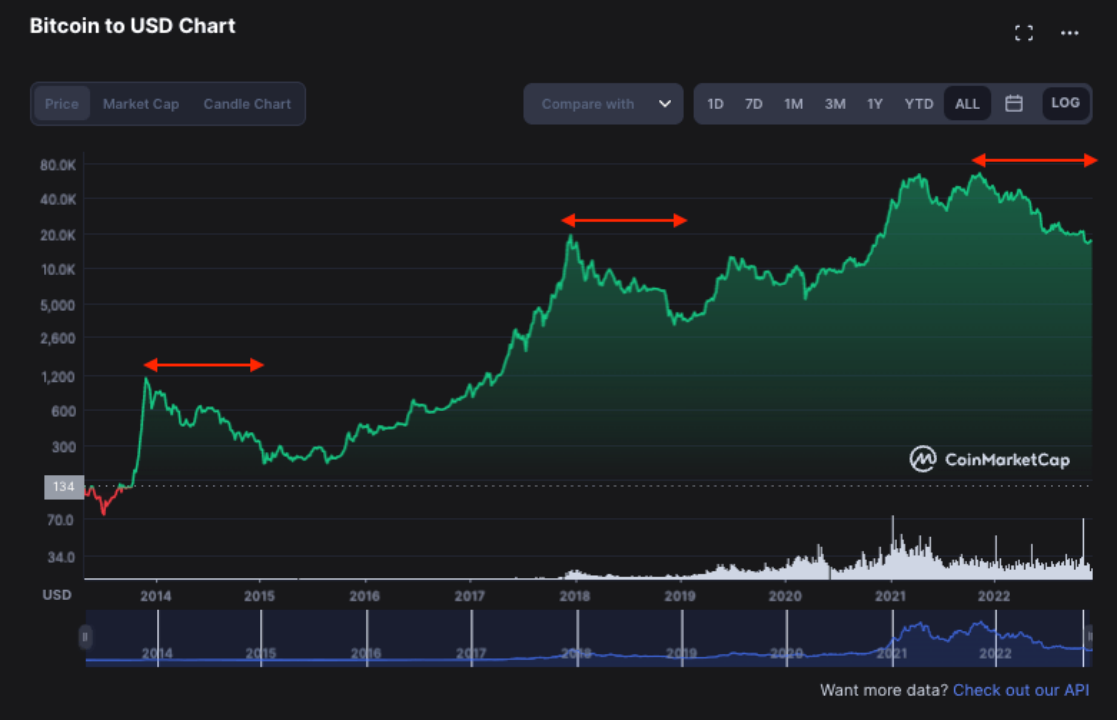 Binance