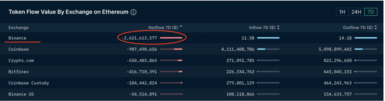 Binance