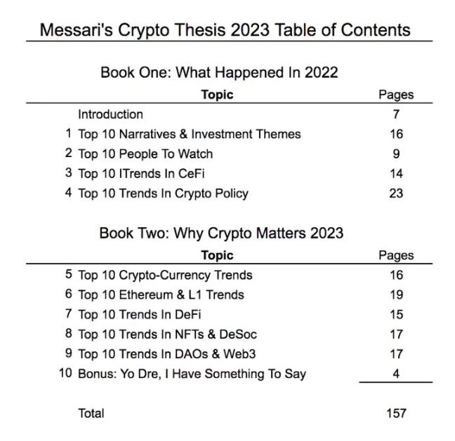 一覽Messari年度加密報告十大亮點