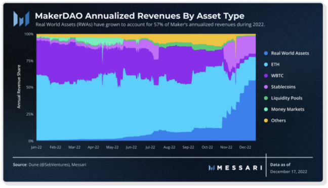 一覽Messari年度加密報告十大亮點