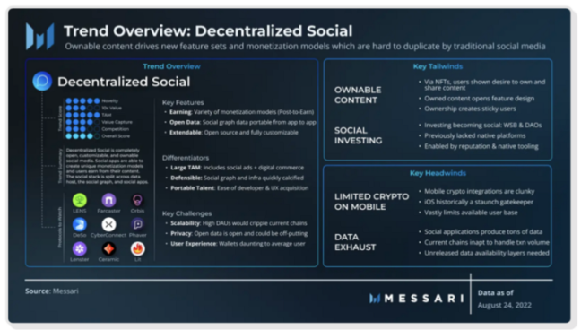 一覽Messari年度加密報告十大亮點