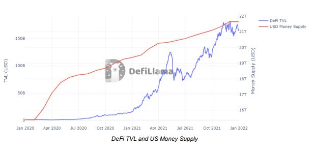 DeFi