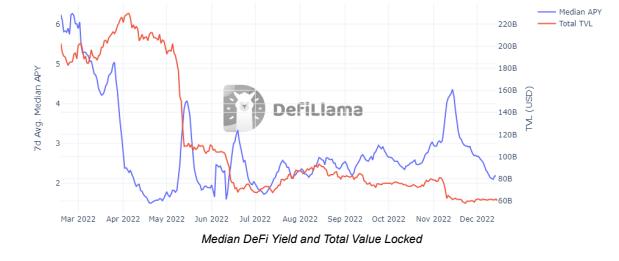 DeFi