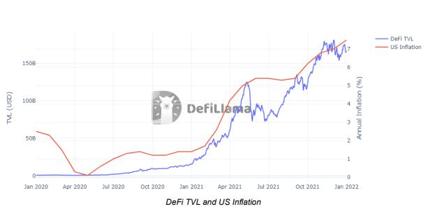 DeFi