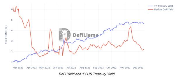 DeFi