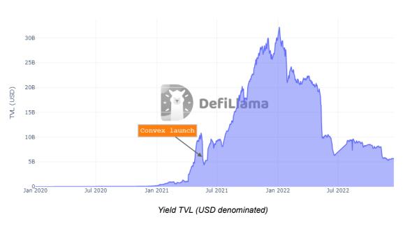 DeFi