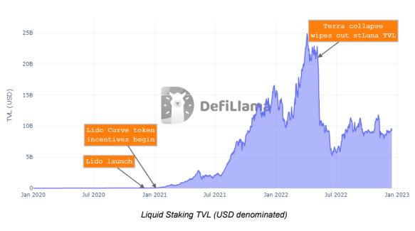 DeFi