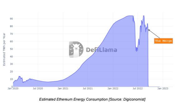 DeFi