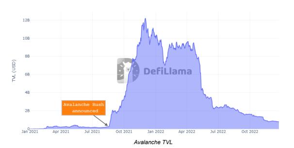 DeFi