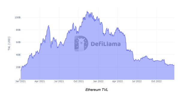 DeFi