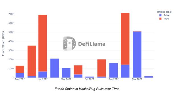 DeFi