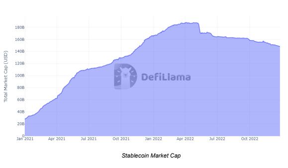 DeFi