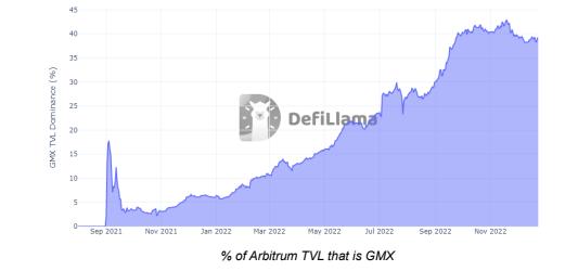 DeFi