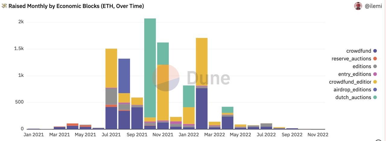 Web3.0時代的媒體：這片荒地何時開出第一朵花？