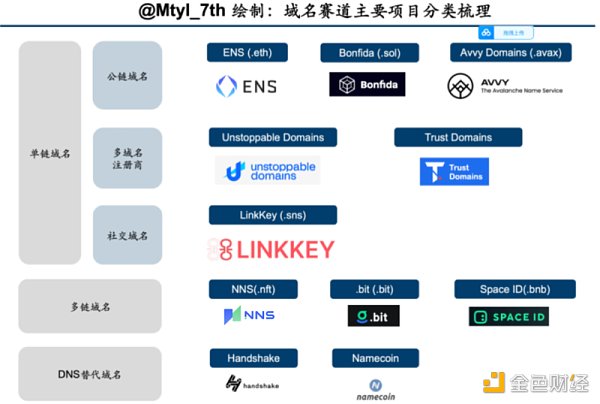 終結域名混戰，Registry3一統江湖的構想與實踐