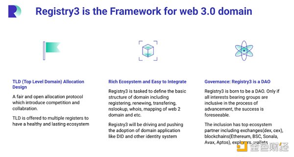 終結域名混戰，Registry3一統江湖的構想與實踐